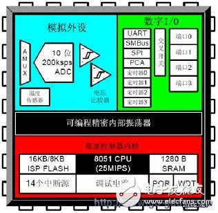 手機閃信和計步器起到了什么作用？對MCU有何需求？