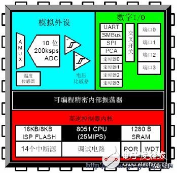 手機閃信和計步器起到了什么作用？對MCU有何需求？