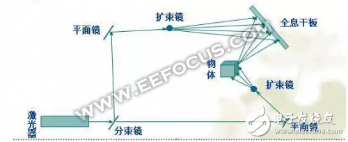 從全息影像簡史講起，手機與AR誰才是全息投影大趨勢