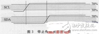 高精度溫濕度傳感器SHT2x的應用