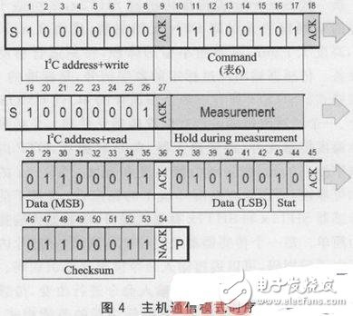 高精度溫濕度傳感器SHT2x的應用