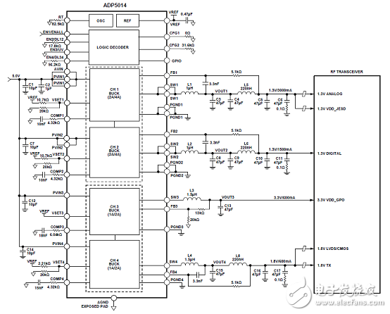 [原創] ADI ADP5014四路高性能低噪聲降壓調節器解決方案