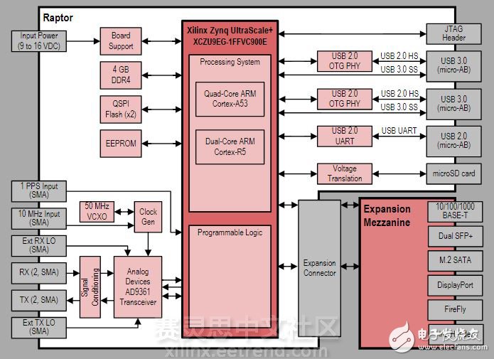 Rincon Research推出2X2多輸入多輸出軟件定義無線電設(shè)備