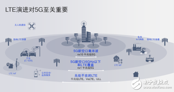 5G推進會帶來怎樣的行業(yè)變革，我們應該憧憬些什么