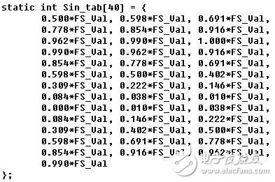 微控制器如何同時生成正弦波與余弦波（不使用cpu）