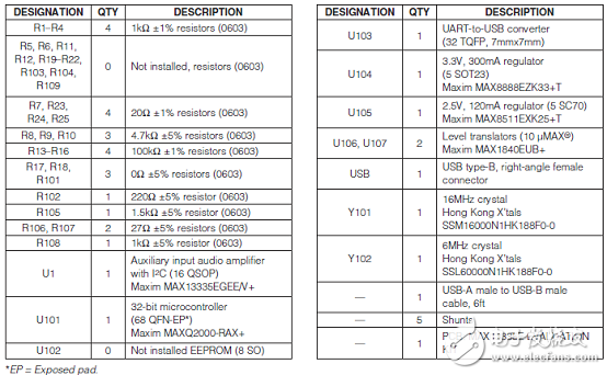 基于Maxim MAX13335E/MAX13336E的汽車高保真立體聲音頻輸入方案