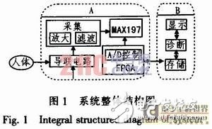 便攜式心電信號(hào)的采集電路設(shè)計(jì)方案