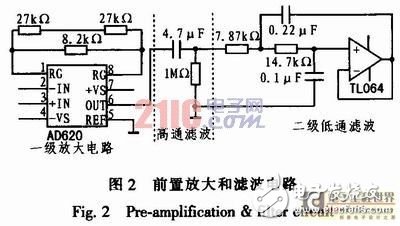 便攜式心電信號(hào)的采集電路設(shè)計(jì)方案