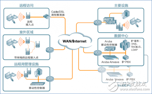 Aruba助您打造最強酒店WiFi體驗及wifi對人們的重要性