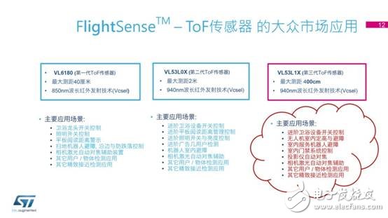 意法半導體最新FlightSense™ 技術和車載攝像頭解決方案媒體交流會-12.jpg