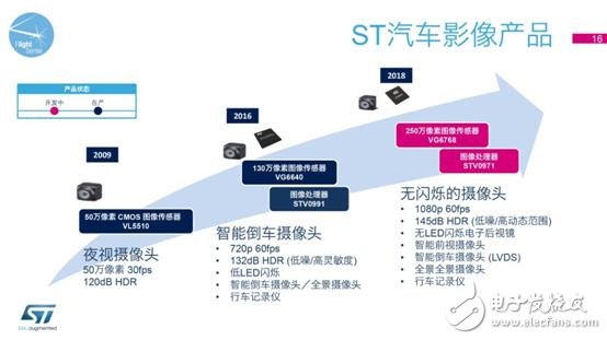 意法半導體最新FlightSense™ 技術和車載攝像頭解決方案媒體交流會-16.jpg