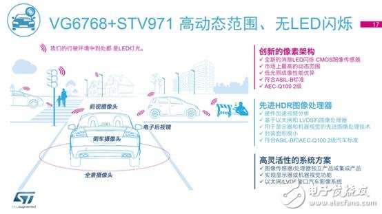 意法半導體最新FlightSense™ 技術和車載攝像頭解決方案媒體交流會-17.jpg