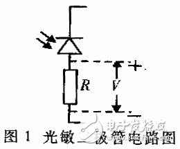 關(guān)于多通道抗凝血藥物篩選檢測儀設(shè)計解析