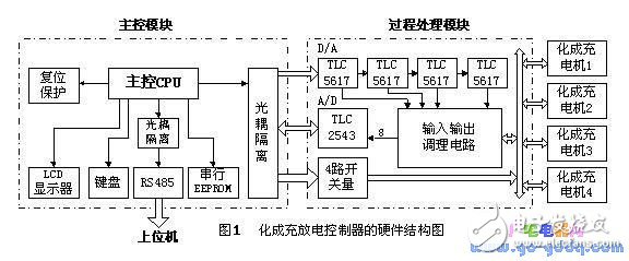 多回路化成充放電控制器設計方案