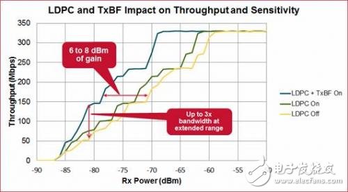 5G WiFi將在傳輸千兆吞吐量方面，運行速度更快、效率更高