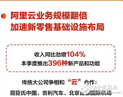 阿里云去年業(yè)務(wù)營(yíng)收破百億_市場(chǎng)占有率47.6%