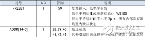 W5100學習之引腳定義、引腳布局