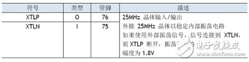 W5100學習之引腳定義、引腳布局