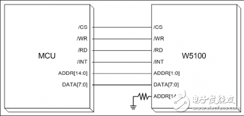  W5100學(xué)習(xí)之應(yīng)用資料