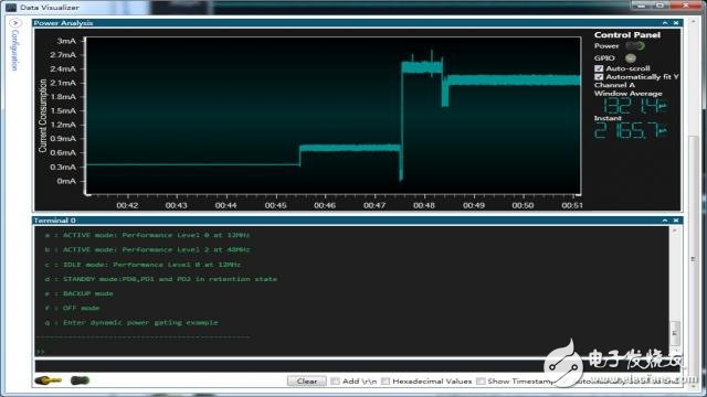 如何使用Data Visualizer查看L21的運行功耗_步驟教程