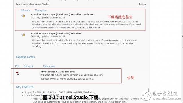 Atmel Studio 6.2開發環境的搭建和使用