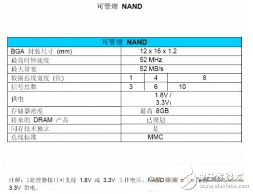 利用Micron可管理NAND 適用嵌入式大容量存儲