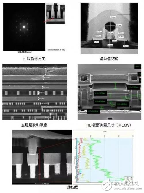 什么是芯片反向設計？深度解析芯片反向設計流程