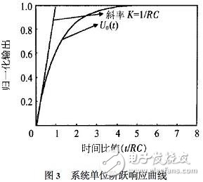 高溫壓力傳感器器件的基本組成和應用