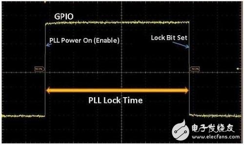 詳解PLL鎖定時間精確測量