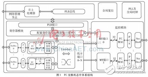 FC交換機(jī)MT端口工作原理及MT端口設(shè)計(jì)實(shí)現(xiàn)