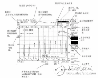 光譜分析儀常規參數的測量方法（AQ6370光譜分析儀為例）