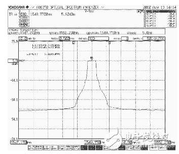 光譜分析儀常規參數的測量方法（AQ6370光譜分析儀為例）