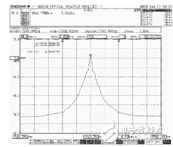 光譜分析儀常規參數的測量方法（AQ6370光譜分析儀為例）