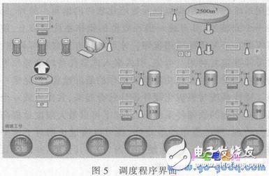 基于ARM的遠程無線供水測控系統設計