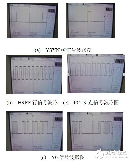 嵌入式視覺(jué)系統(tǒng)設(shè)計(jì)技工作原理分析