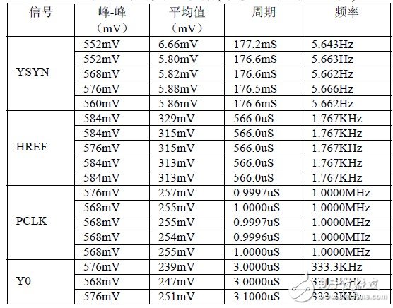 嵌入式視覺(jué)系統(tǒng)設(shè)計(jì)技工作原理分析