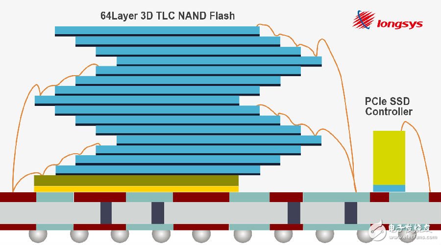 江波龍發布目前世界上最小尺寸的SSD 主要面向嵌入式存儲應用