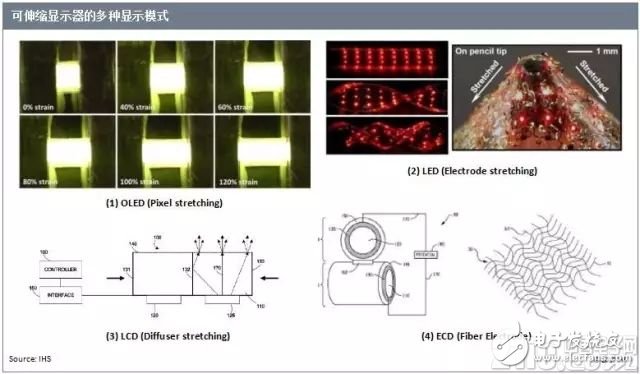 世界首款對角線9.1英寸三維伸縮二極管顯示器來自三星