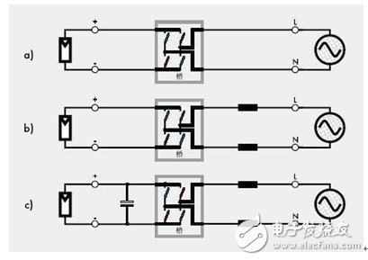 關(guān)于并網(wǎng)光伏逆變器的基本設(shè)計