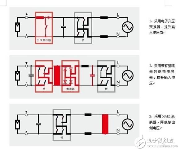 關(guān)于并網(wǎng)光伏逆變器的基本設(shè)計