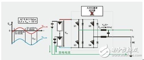 關(guān)于并網(wǎng)光伏逆變器的基本設(shè)計