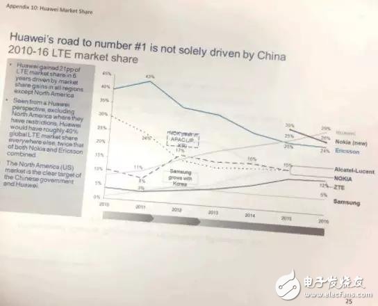 美國果然急了！一場5G“軍備競賽”已打響？