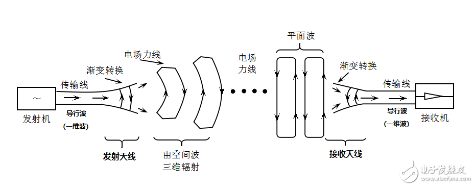 強(qiáng)力推薦:史上最強(qiáng)的天線科普文   