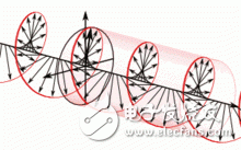 強(qiáng)力推薦:史上最強(qiáng)的天線科普文   