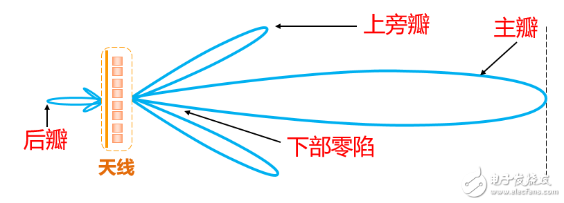 強(qiáng)力推薦:史上最強(qiáng)的天線科普文   