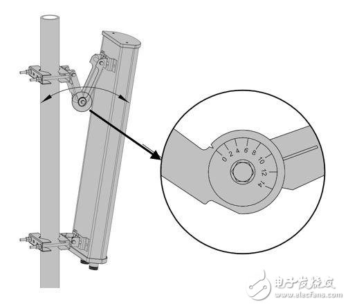 強(qiáng)力推薦:史上最強(qiáng)的天線科普文   