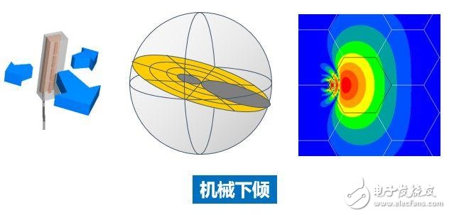 強(qiáng)力推薦:史上最強(qiáng)的天線科普文   