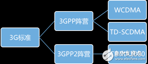 5G是什么？為什么叫5G？一文帶你回顧5G歷史