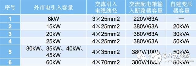 【大神課堂】基站配套電源知識大全