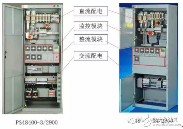 【大神課堂】基站配套電源知識大全